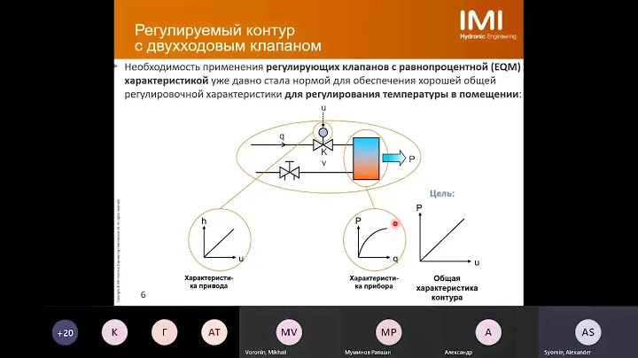 Вебинар_ Регулирующие клапаны с э_приводами.