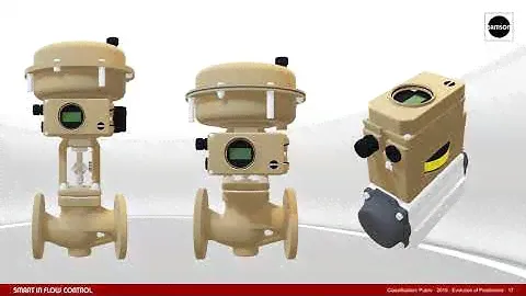 SAMSON Evolution of Positioners
